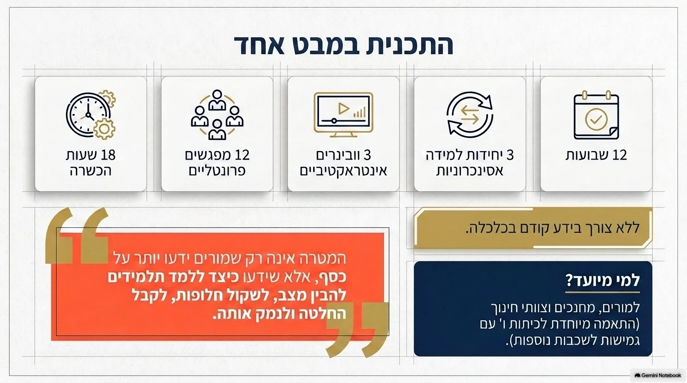 מצגת תכנית הכשרת המורים: שקף 2 מתוך 15