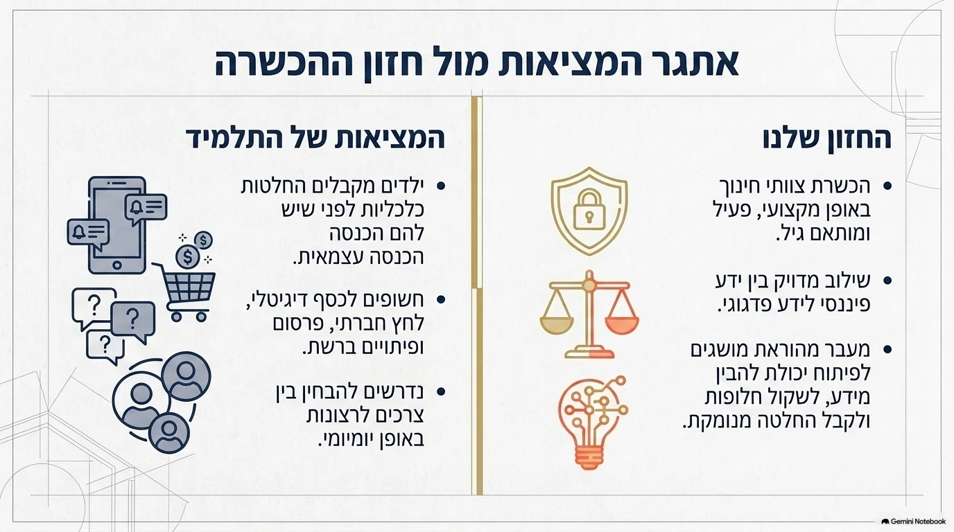 מצגת תכנית הכשרת המורים: שקף 3 מתוך 15