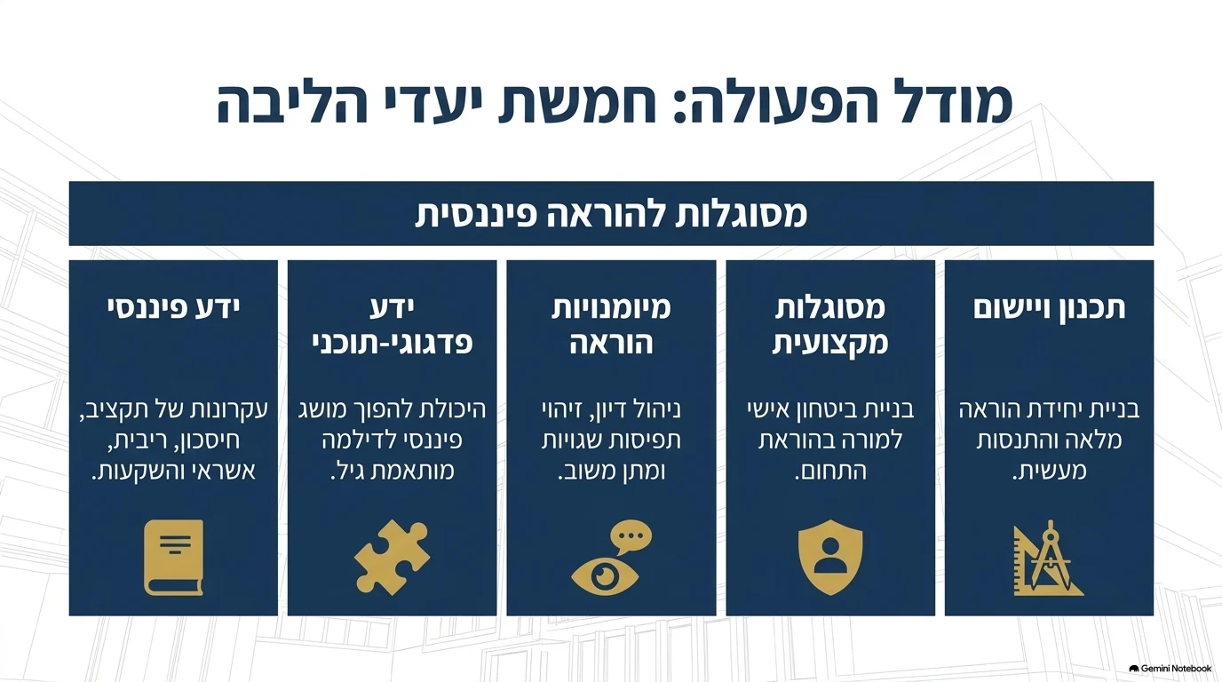 מצגת תכנית הכשרת המורים: שקף 4 מתוך 15