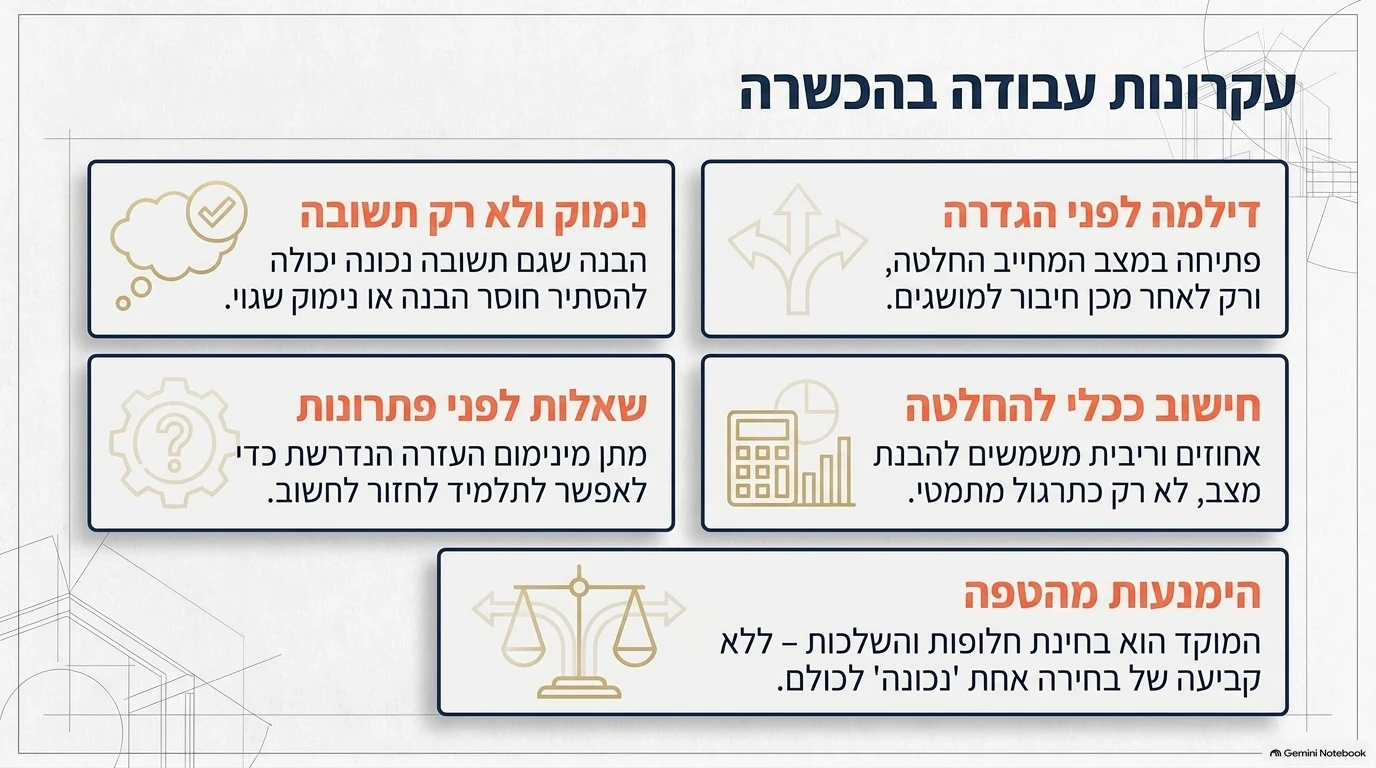 מצגת תכנית הכשרת המורים: שקף 6 מתוך 15