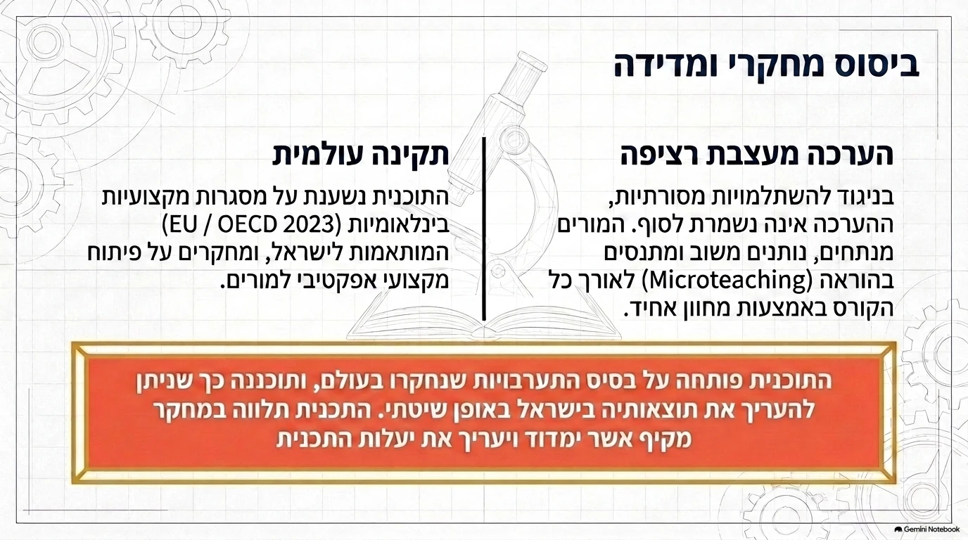 מצגת תכנית הכשרת המורים: שקף 12 מתוך 15