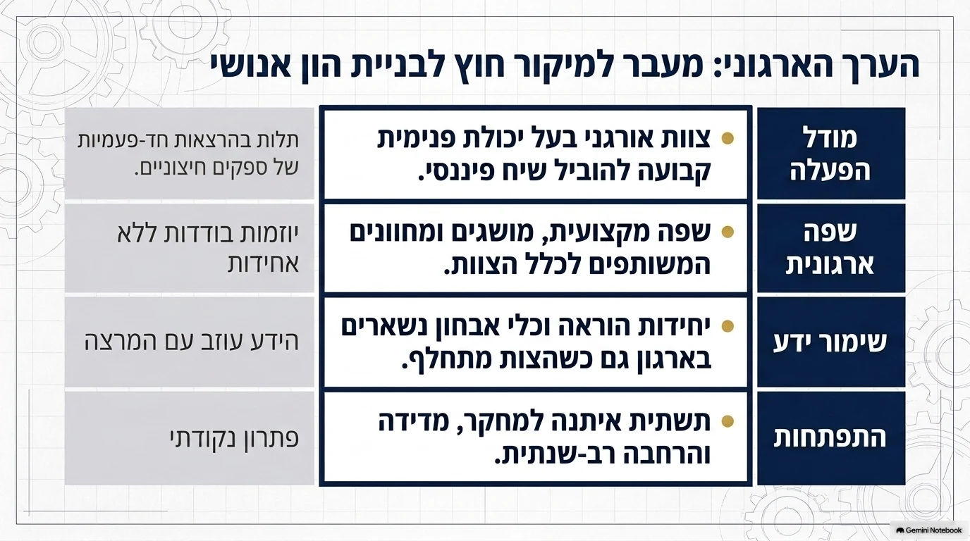 מצגת תכנית הכשרת המורים: שקף 13 מתוך 15