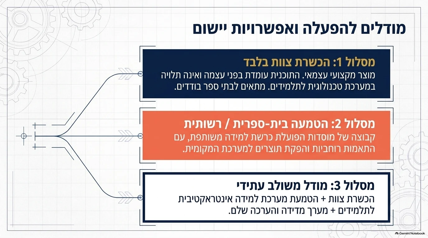 מצגת תכנית הכשרת המורים: שקף 14 מתוך 15